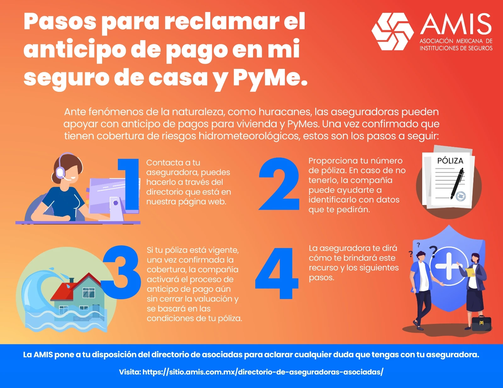 Conoce cómo solicitar a tu aseguradora un anticipo de pago en caso de sufrir un riesgo hidrometeorológico