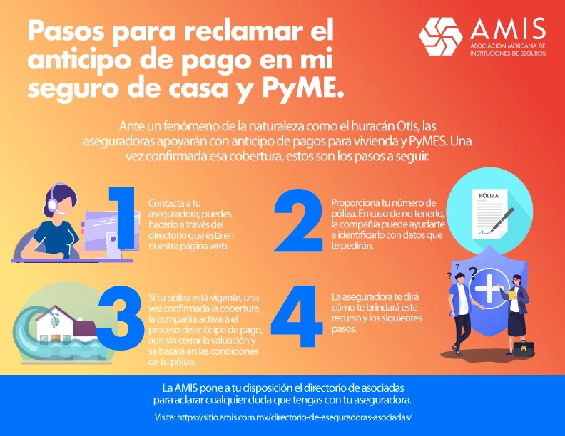 Pasos para reclamar el anticipo de pago en mi seguro de casa y PyME